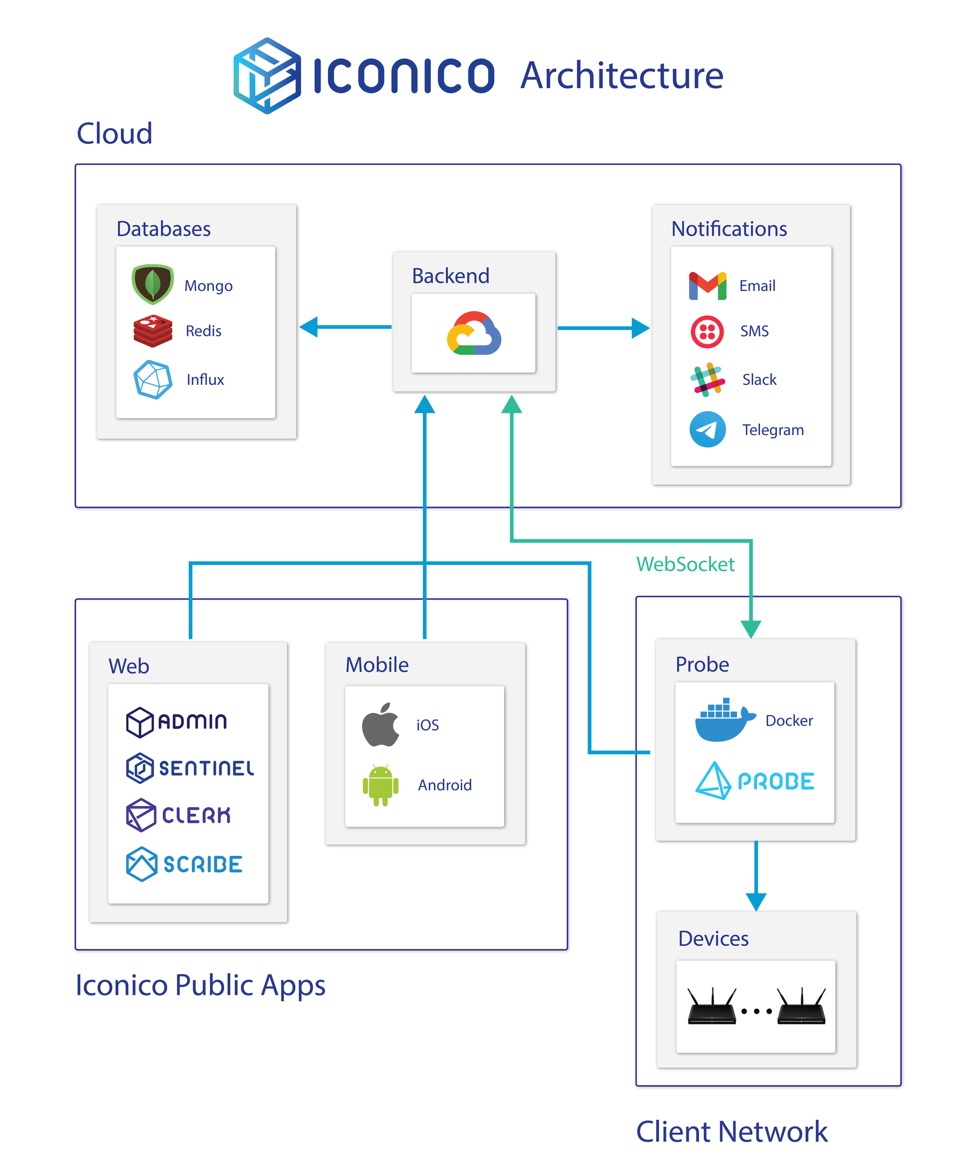 Principal Components