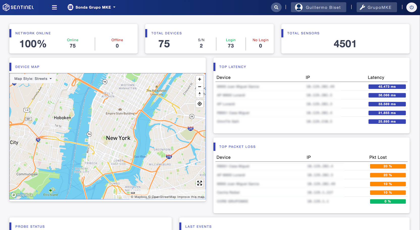 Full Network Dashboard