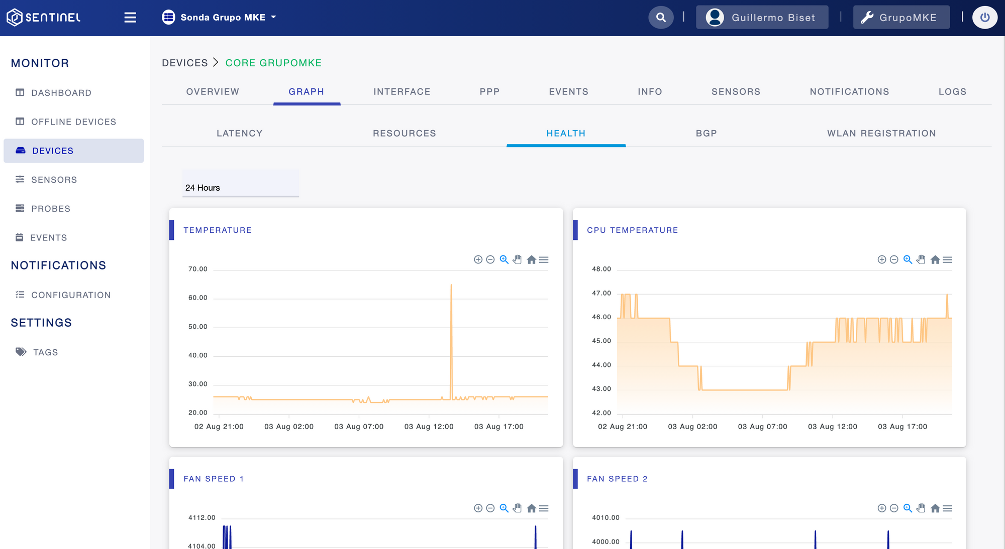 Device Health Charts