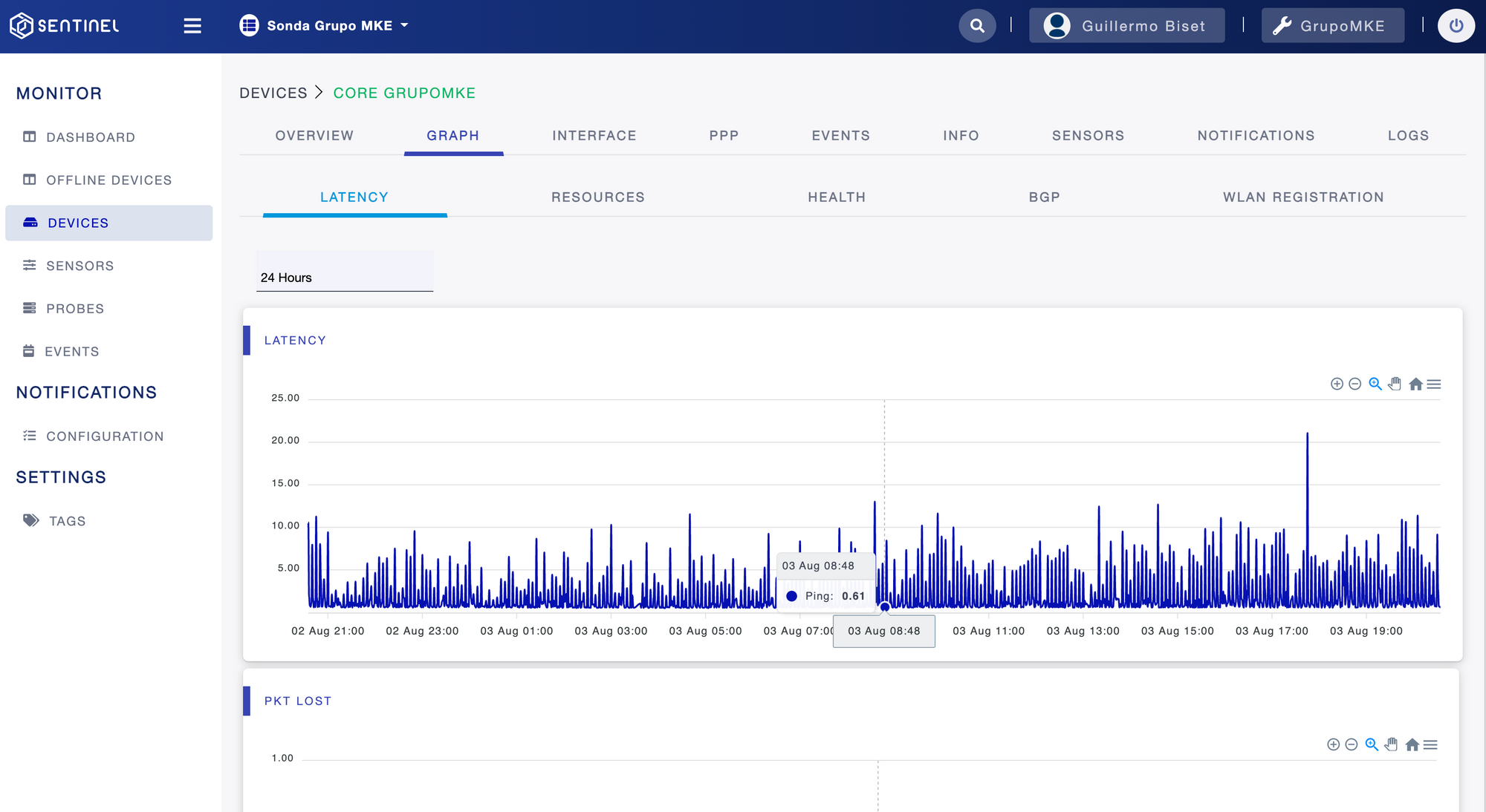 Device Latency Graphs